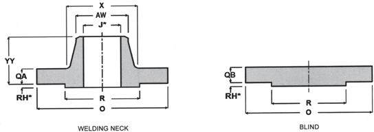 ForgedFlanges-AMSEB16.47-B